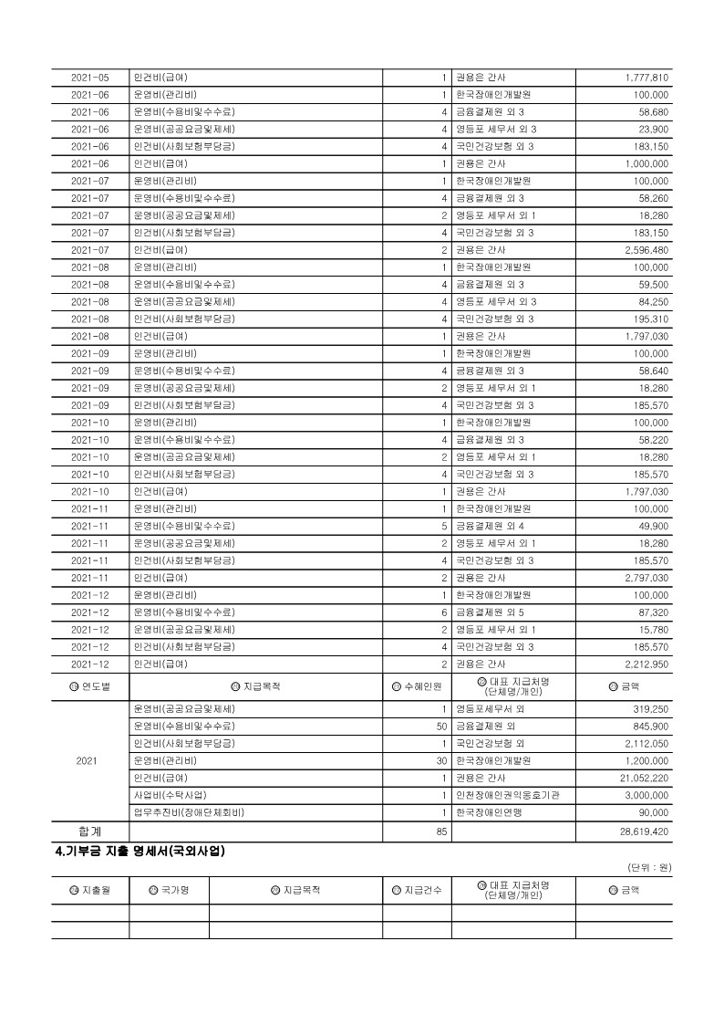 2021사업연도 공개 보고서 기부금모금액 및 활용실적명세_2.jpg